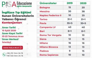İtalya Tıp Eğitimi Kontenjanları